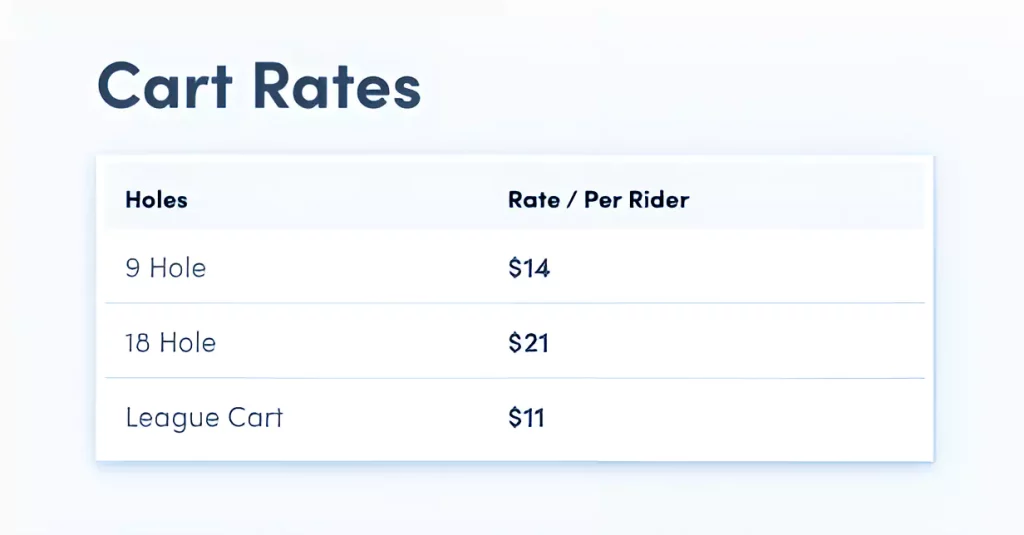 Cart rates